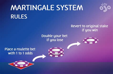 martingale betting system - roulette martingale calculator.